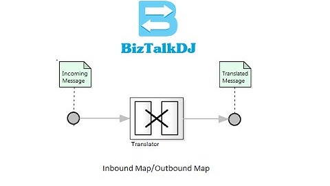 BizTalk Maps/Transformation