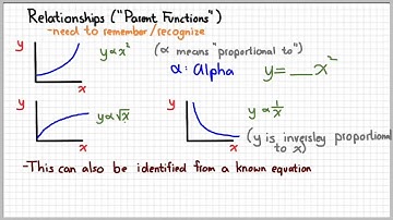 AP Physics 1 - Graph Straightening (Linearization)