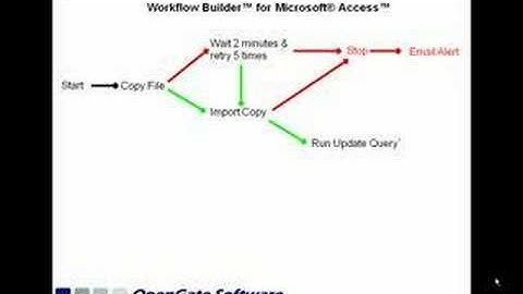 Workflow Builder for Microsoft Access