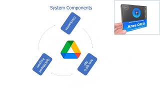 01   Ares QR G Tutorial Video   Introduction screenshot 3