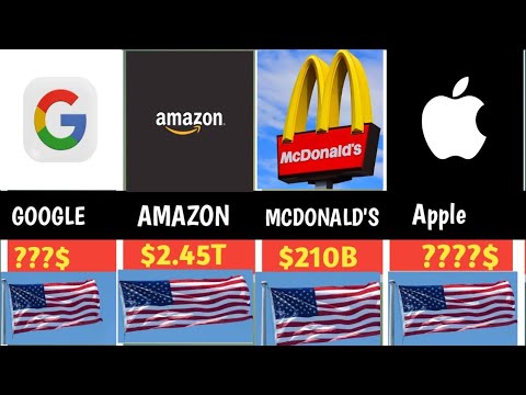 Top Richest Companies in the World 2025.#companies - YouTube