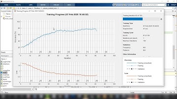 Deep Learning with MATLAB CNN - MATLAB GUI