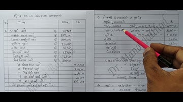 ધંધાની ખરીદીના હિસાબો (દાખલો - સંત બ્રધર્સ) | Guj. Uni. | B.Com. Sem 3 | Corporate Accounting
