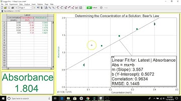 PIrwin   Peer Review Video Project
