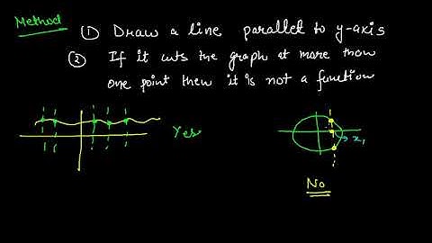 Vertical Line Test to Identify Functions | IIT-JEE | JEE Main and Advanced