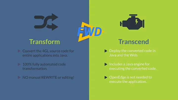 Progress 4GL Modernization (Move to the Cloud and Web Using FWD)