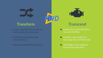 Progress 4GL Modernization (Move to the Cloud and Web Using FWD)