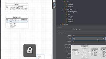 Hướng dẫn tạo lược đồ quan hệ thực thể (ERD) bằng StarUML