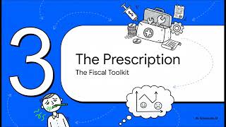 AP Macro Unit 2: Checking an Economy's Pulse