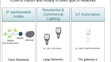 6LoWPAN Tutorial – A Wireless Extension of the Internet