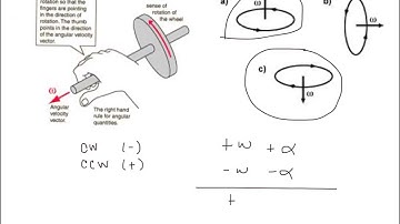 8.1 Rotational Kinematics
