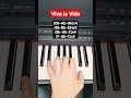 Viva La Vida Coldplay Piano Tutorial 