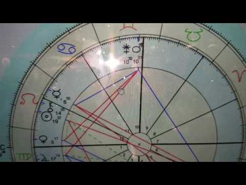 How To Find Juno In Natal Chart