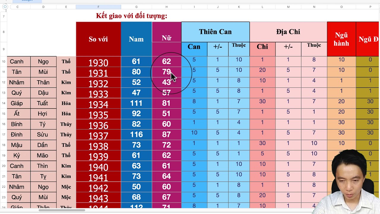 2002 Mệnh Gì - Tìm Hiểu Về Năm Sinh Của Bạn