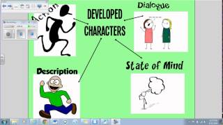 Direct Characterization