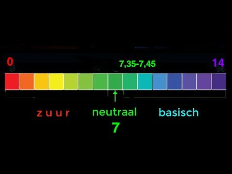 Video: Hoe Te Bepalen Of De Grond Zuur Is En De Zuurgraad Ervan Te Verminderen