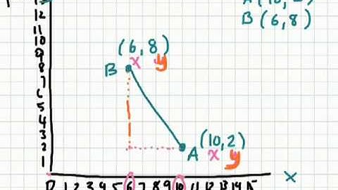 How to find the Midpoint 2.1 Gr 10 Academic