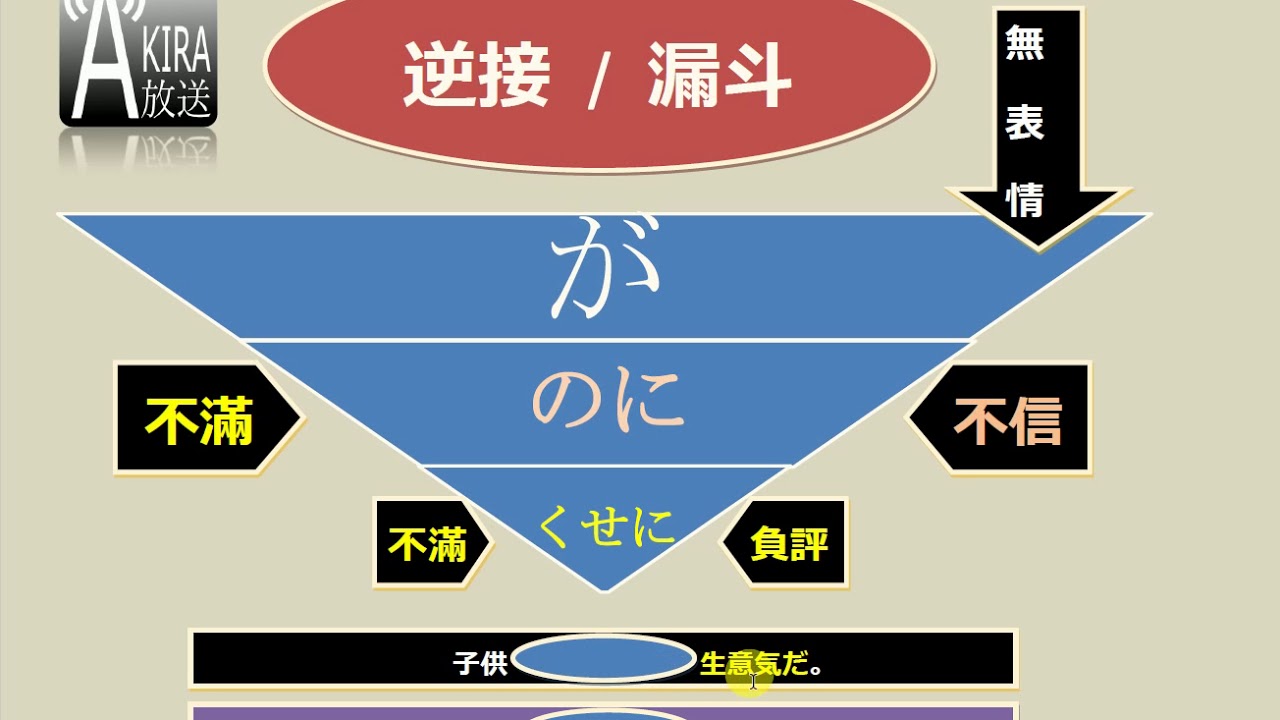 日語【逆接漏斗】- くせに、のに、が