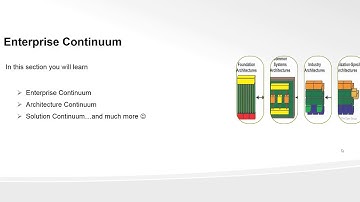 Day 3 - Enterprise Architecture  Certification Training  - Understand Enterprise Continuum