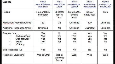 Survey Software Solutions Provider Developer Designer Programmer Consultant Analyst Offer