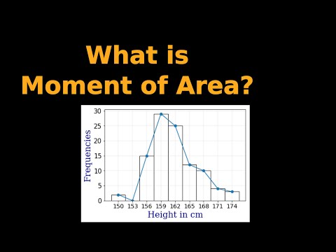 Mean, Standard deviation, Moment of area of grouped data | Statistics | Python | R | For beginners.