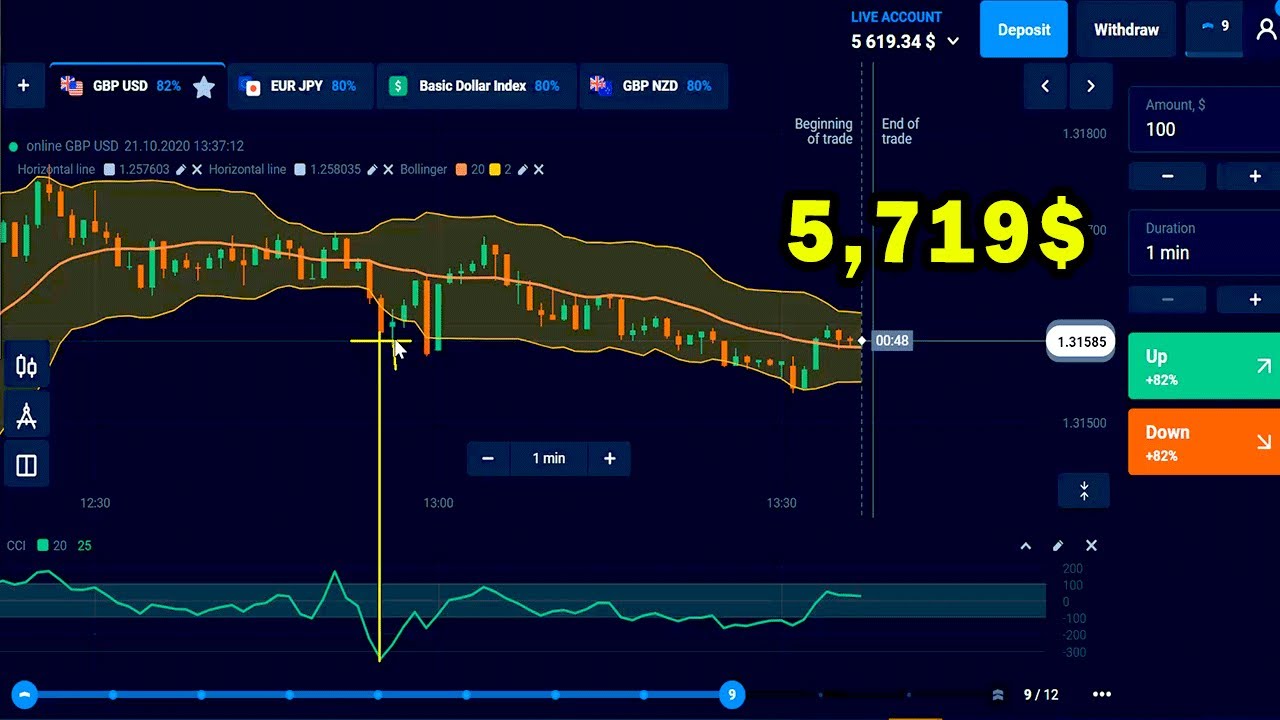 Best trading strategy in olymp trade with cci and bollinger bands 93