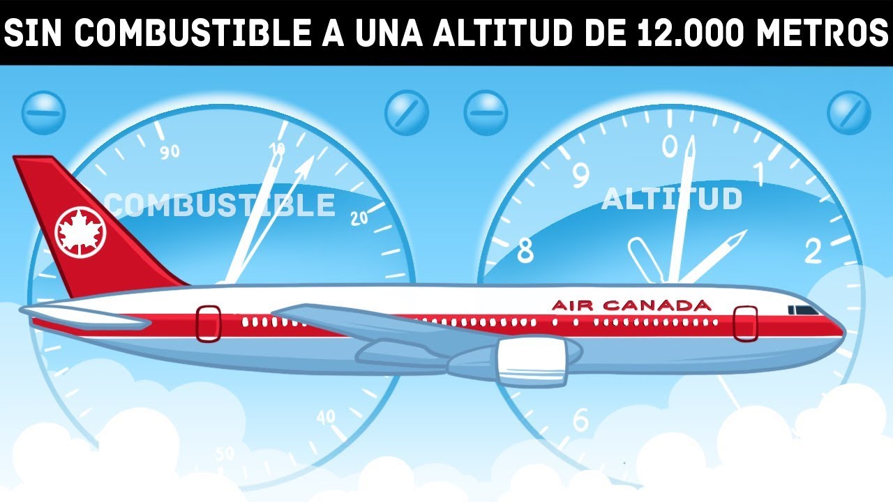 EL COMBUSTIBLE DE UN AVIÓN SE AGOTÓ A UNA ALTITUD DE 12000 M EL PILOTO TOMÓ UNA MEDIDA DE EL COMBUSTIBLE DE UN AVIÓN SE AGOTÓ A UNA ALTITUD DE 12000 M EL PILOTO TOMÓ UNA MEDIDA DE