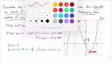 4.4, part 2: The Second Derivative Test (IB Math AA HL 1)