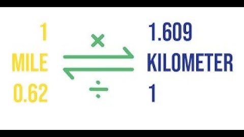 6. Java application to implement Currency Converter, Distance Converter and Time Converter