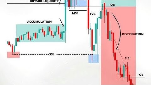 Master Position Sizing: Protect Your Capital with This Trading Formula!"