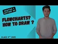 ALGORITHM DESIGN METHOD Flow charts CLASS 9TH LECTURE 3