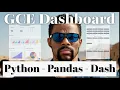 Cameroon GCE Data Visualization ROCKS with Plotly Dash and Pandas
