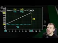 Graphing Uniform Motion