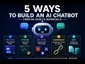 Build an AI Chatbot Here s What I Learned from 5 YouTube Tutorials