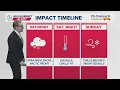 Cleveland and Northeast Ohio weather forecast Get ready for weekend of snow and bitter cold temps