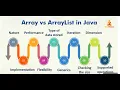 Collection Framework Java - ArrayList Full method implementations