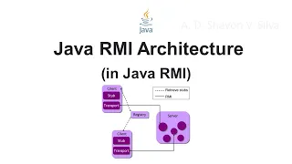 Java RMI Architecture in Java Remote Method Invocation