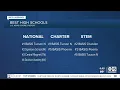 New report ranks Arizona s BASIS schools among best in the country
