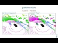 Unsupervised Domain Adaptation for LiDAR Panoptic Segmentation