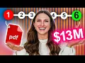 Download Lagu 6 Steps To Get Started Selling Digital Products In 2026 (this works!)