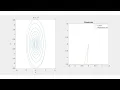 Simple pendulum comparison linear vs full equations