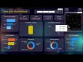 Task 2 Exploratory Data Analysis - Retail