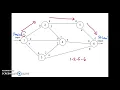 Maximal Flow Technique