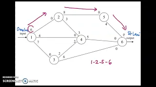 Maximal Flow Technique