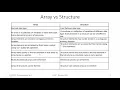 Array vs Structure Module 4 EST 102 Programming in C