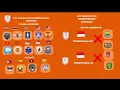 INDONESIA TIDAK IKUT AFF ASEAN CLUB CHAMPIONSHIP 2025/2026 KOK BISA. ?