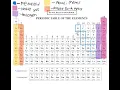 Dissecting the Formula Sheet for AP chemistry project