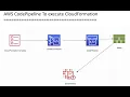 AWS - Create CodePipeline to Deploy CloudFormation Concept Demo