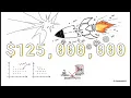 How Numerical feature Actually Works with Real World Examples in 10 Minutes