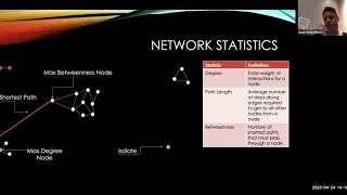 Introduction to Network Analysis in R